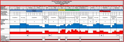 Core Strength And Conditioning Annual Periodisation Training Programme