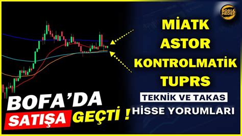 Miatk Hisse Analiz Astor Kontrolmatik Tuprs Yorum Teknik