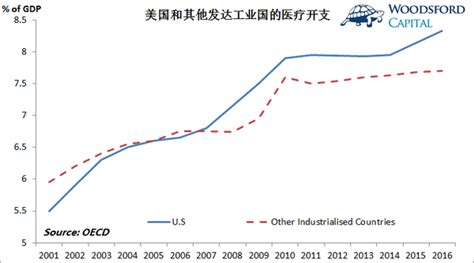 特朗普的减税计划靠谱么？ 知乎