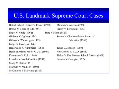 Supreme Court Cases 2024 List - Lyn Anastassia