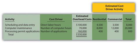 Variations Of Activity Based Costing ABC