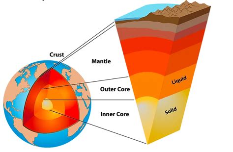 ️ Earth's Systems and Cycles Set 1 Diagram | Quizlet