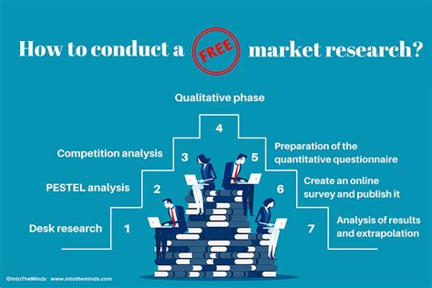 How To Do Market Research Online Knowdemia