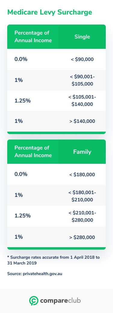 Basic Tier Health Insurance Cover And Reforms Guide