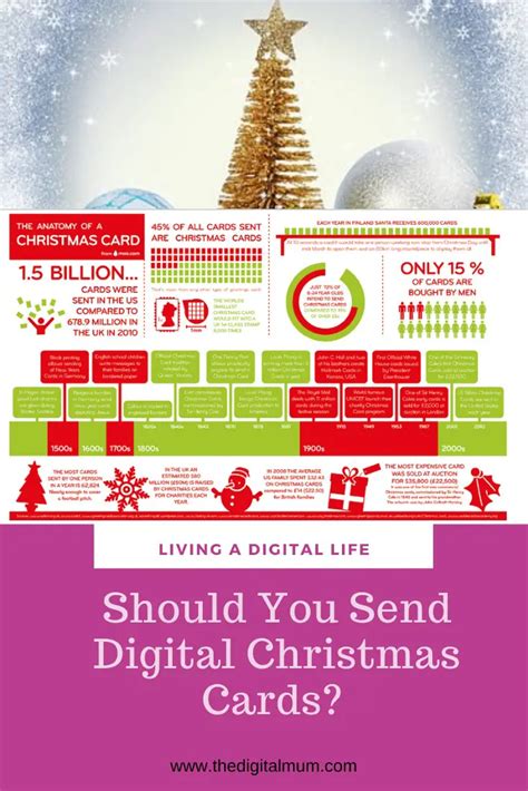 Should You Send Your Christmas Cards Digitally The Digital Mum