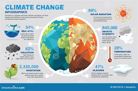 Infographics Das Alterações Climáticas Ilustração do Vetor Ilustração