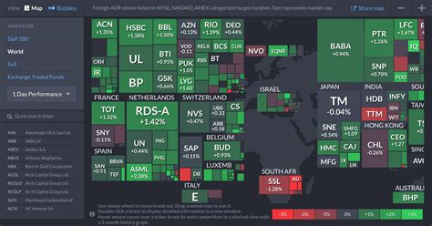 FINVIZ.com - Stock Screener | Stock screener, Share market, Hsbc