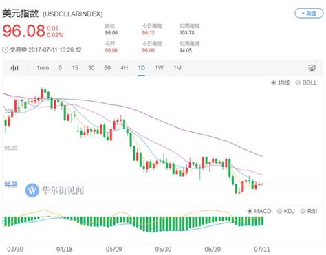 二季度 美股公司盈利有望創下歷史新高 每日頭條