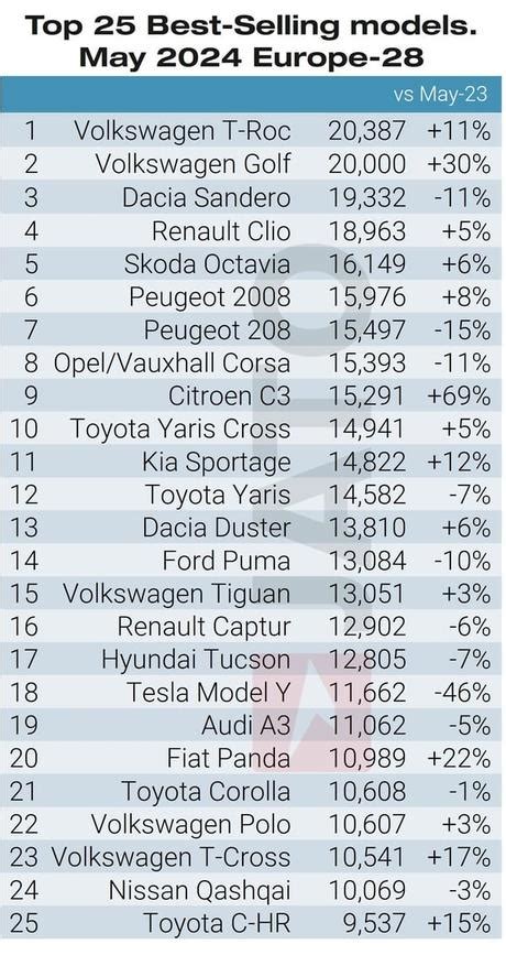 Las matriculaciones de vehículos eléctricos de batería fabricados en