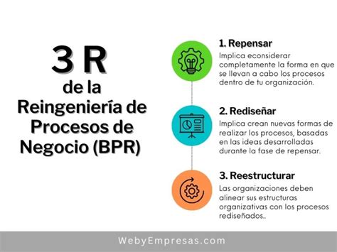 Cu Les Son Las R De La Reingenier A De Procesos De Negocio Bpr Y