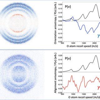 Models Of Orbital Orientation And Alignment In Ozone Photolysis Via The