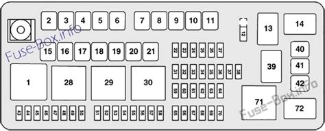 Fuse Box Diagram Dodge Challenger 2015 2019