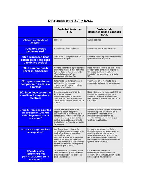 Diferencias Entre Sa Y Srl Diferencias Entre S Y S R Sociedad