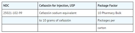 Cefazolin sodium - wikidoc