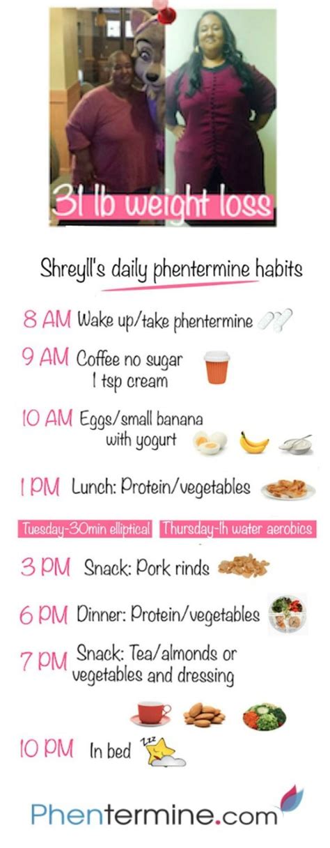 9 best phentermine diet plan images on Pinterest | Loosing weight ...