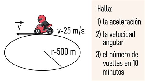 Cuerpo Que Se Mueve En Trayectoria Circular A Velocidad Constante