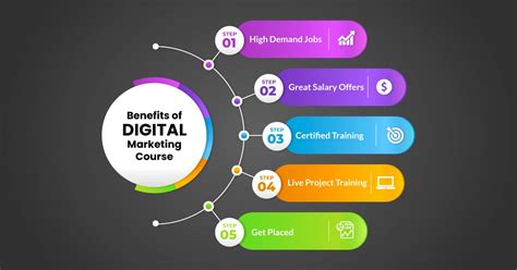 The Benefits Of Digital Marketing Course In Delhi 2023 DSIM Blog