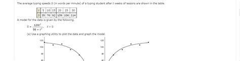 Solved The Average Typing Speeds S In Words Per Minute Of Chegg