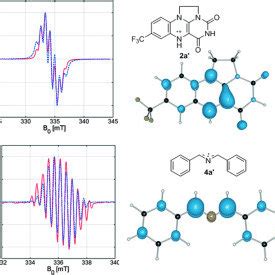 Epr Spectra Of A And A And Dft Calculated Spin Densities