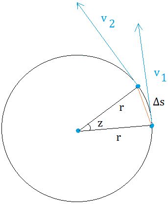 Centripetal Acceleration Diagram