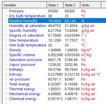 An Lisis Enfriamiento Evaporativo Thermopsychro