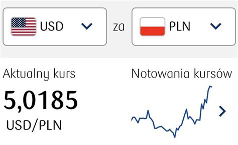 Kurs Dolara Pierwszy Raz W Historii Przekroczy Z Otych Kolejny Pr G