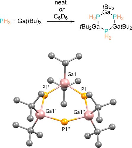 Taming PH3: State of the Art and Future Directions in Synthesis ...