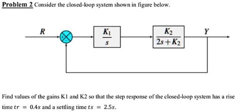 SOLVED Signals And Control System Problem 2 Consider The Closed Loop