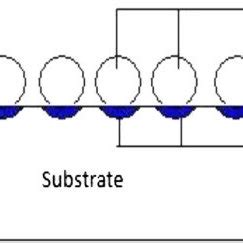 Band gap as a function of the [100] silicon nanowire diameter for ...