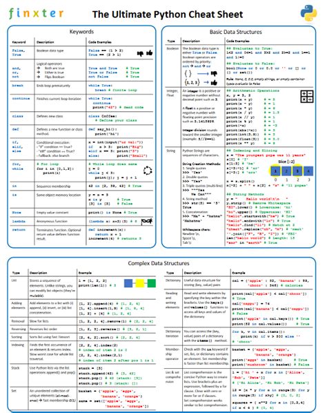 Python Beginner Cheat Sheet 19 Keywords Every Coder Must Know Artofit