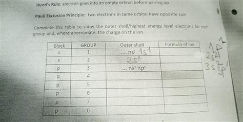 Solved Hund S Rule Electron Goes Into An Empty Orbital Chegg