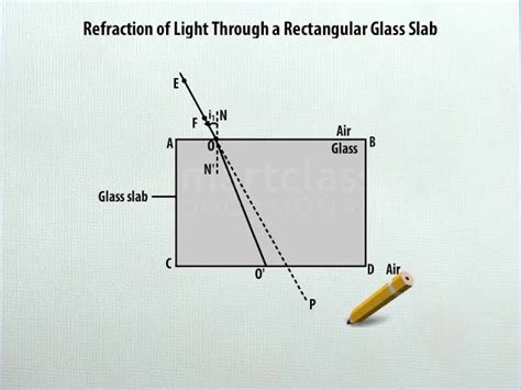 Refraction Of Light Through A Glass Slab