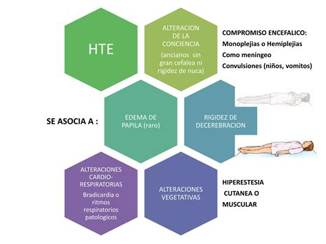 Sindrome Meningeo Sindrome De Hipertension Endocraneana Ppt