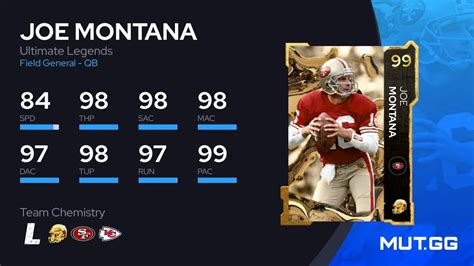 Joe Montana Ultimate Legends 99 OVR Madden NFL 23 MUT GG