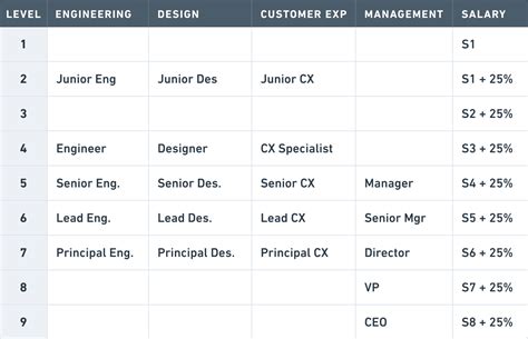 whimsical guide  compensation whimsical