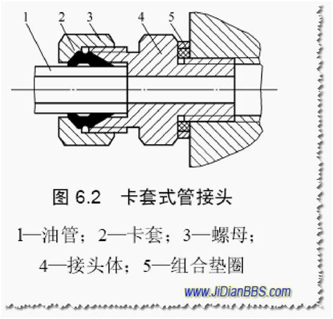 图解液压管接头的种类和选用 word文档在线阅读与下载 无忧文档