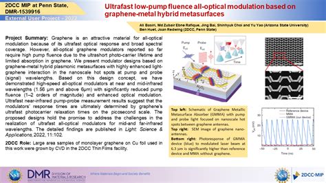 Ultrafast Low Pump Fluence All Optical Modulation Based On Graphene