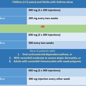 Dupixent Pen Vs Syringe: What's The Difference - Dibesity