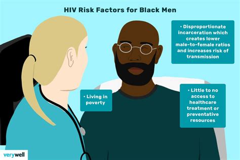 Hpv In Black Men