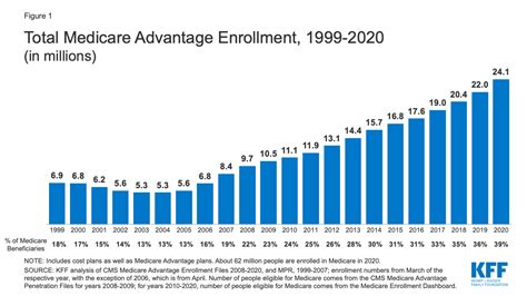 Medicare A B C And D An Overview Update Health Answers Now