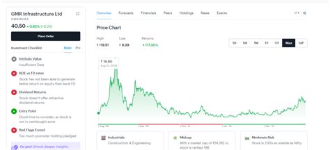 Gmr Infra Share Price Target