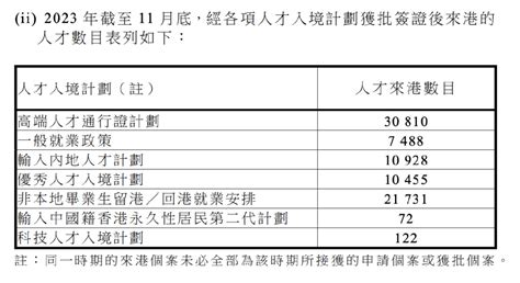 2023年香港人才引进最新数据：申请人数超20万人！香港优才计划最火爆！【银河集团】