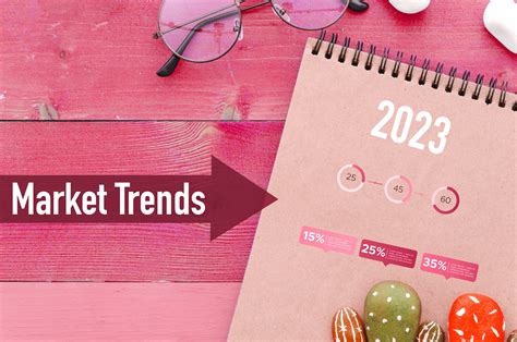 10 Marketing Trends To Keep Your Business Ahead Of The Curve In 2023