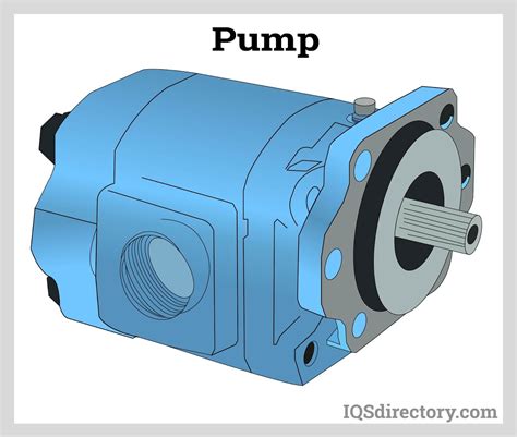 Hydraulic Gear Pump Types Clearance Shop Dpise Dps Uminho Pt