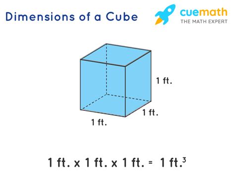 Cubic Inch Formula