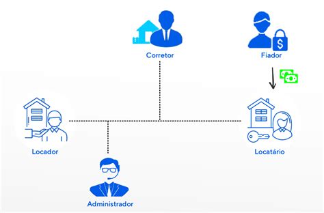 Locador e locatário quais as diferenças deveres e obrigações em 2022