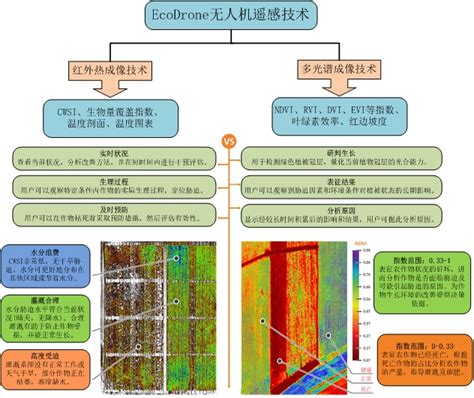 基于多光谱成像与红外热成像技术的作物表型、农业应用方案化工仪器网