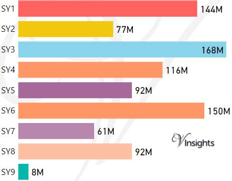 sy postcode area sy sy sy sy sy sy sy sy sy property
