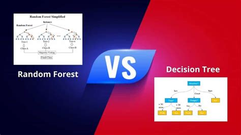 Random Forest Vs Decision Tree Most Critical Battle For The Best