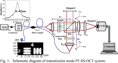 Figure 1 From Transmission Mode Full Field Swept Source Optical